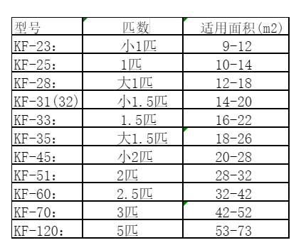 辽中空调维修